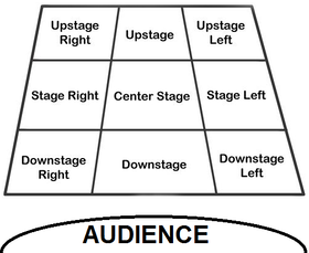 stage directions